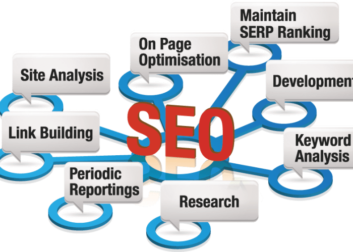 Best Seo Company In Melbourne